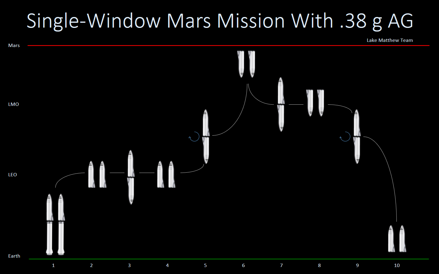 SingleWindowMarsWith38g.png